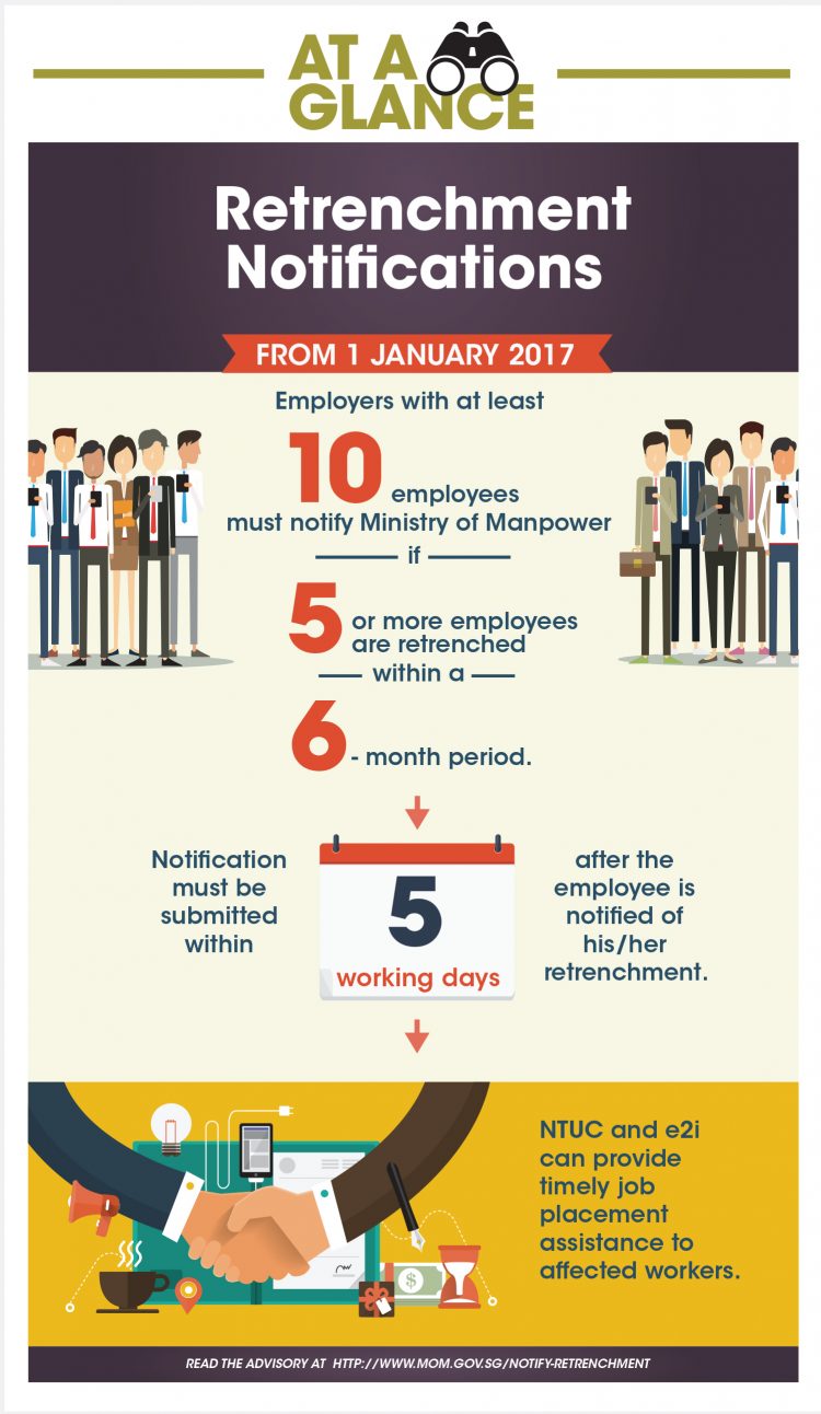 [Visual Guide] New Retrenchment Guidelines All Employers and Employees ...