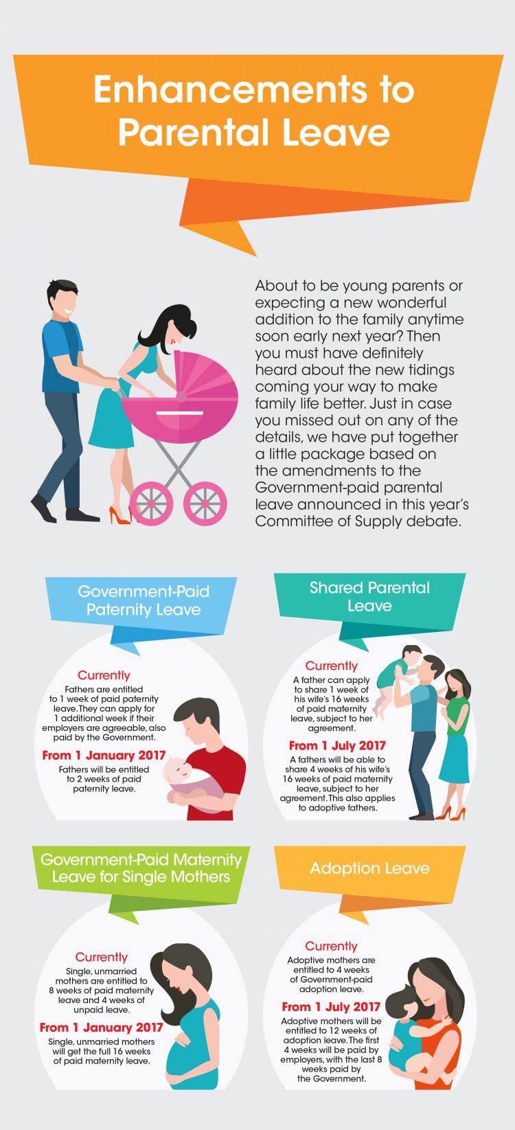 Parental Leave Enhancements You Can Look Forward To LabourBeat   Parenttal Leave Infographics 750x1645 