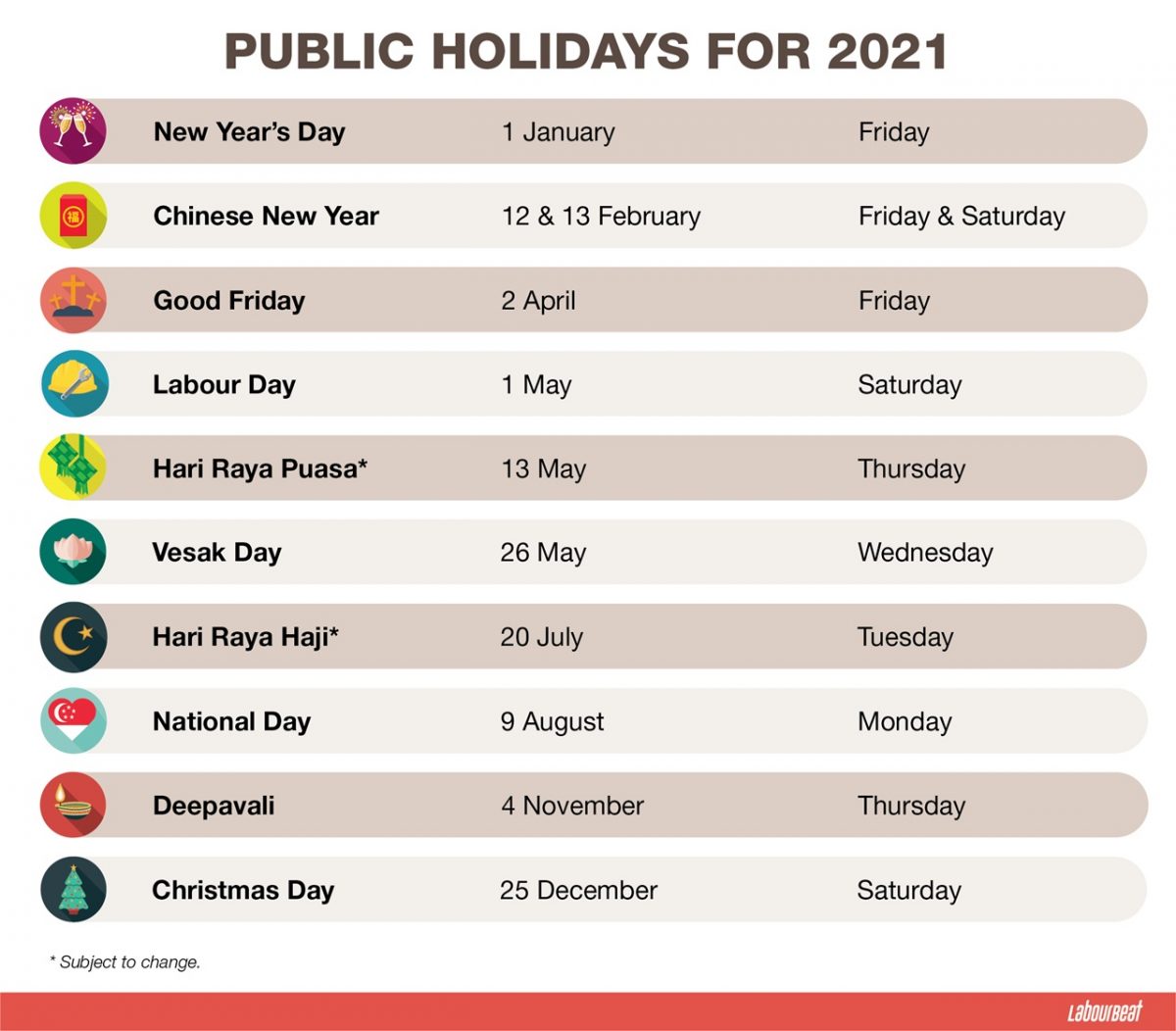 Singapore Public Holidays 2021, and Other Fast Facts - LabourBeat